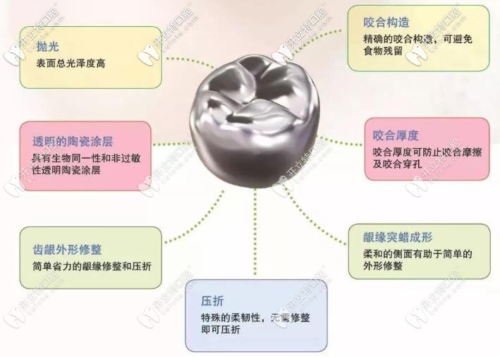 預(yù)成冠的優(yōu)勢