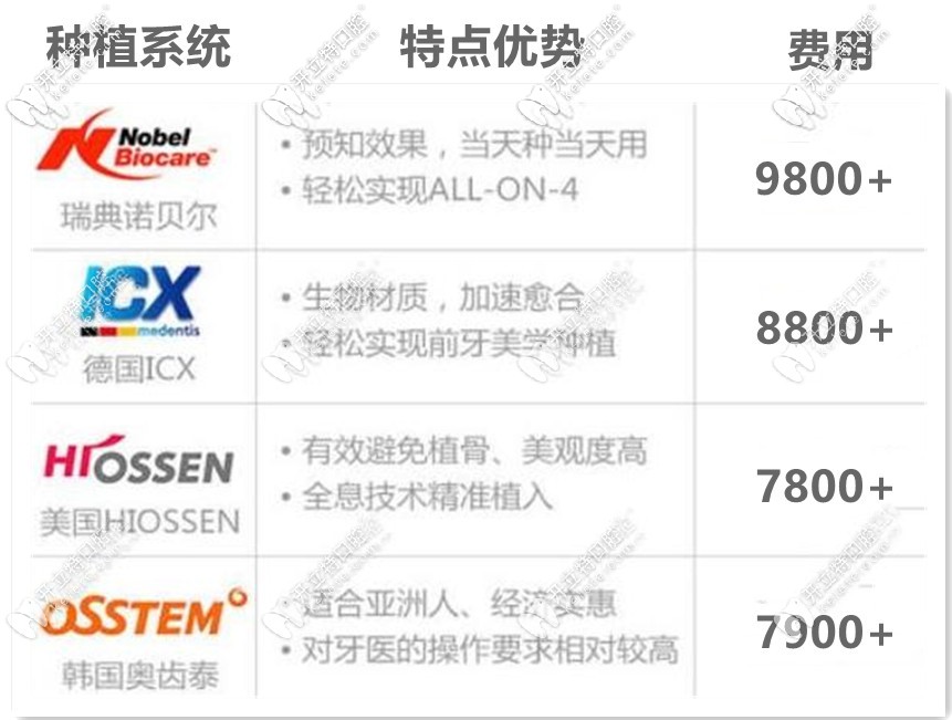 種植牙的優(yōu)勢及各品牌價(jià)格