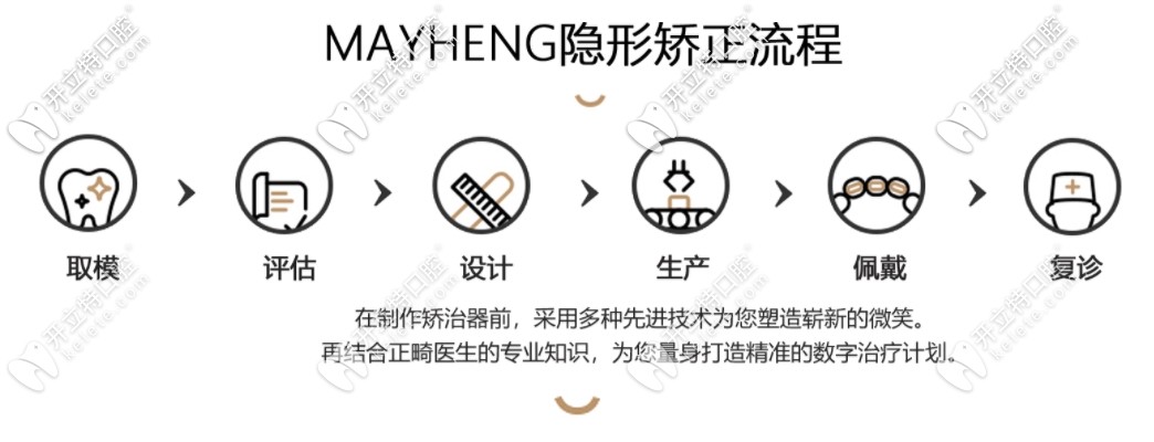 西安美恒矯正器制作流程