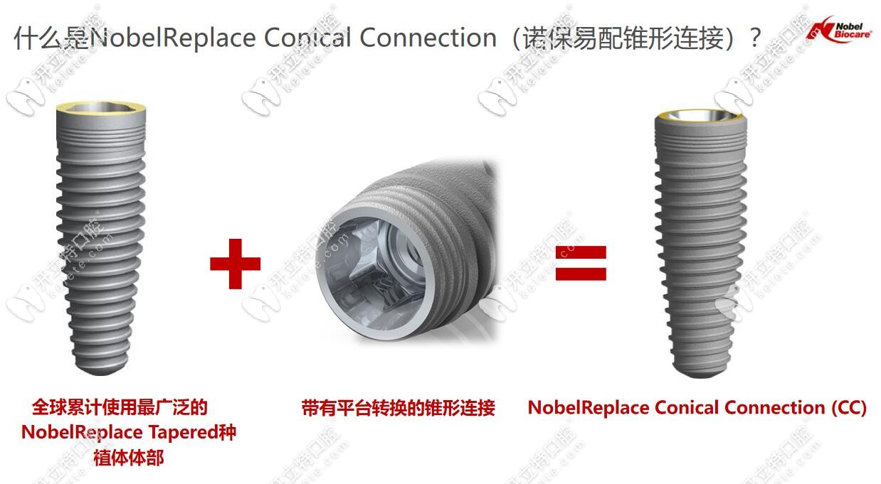 諾貝爾replacce cc是怎么從replace Tapered演變而來
