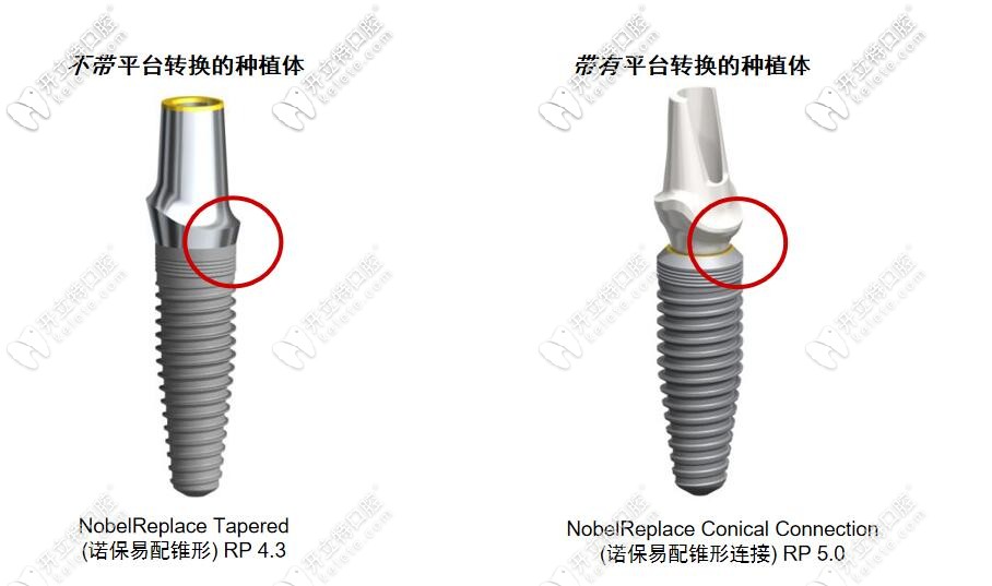replace老款和CC種植體對(duì)比圖