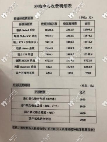 保定種植牙多少錢一顆?韓國,美國以及瑞典種植體價格各不同