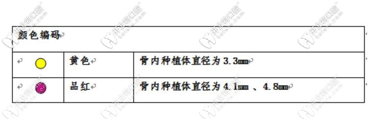 NC和RC對應(yīng)的輔助配件顏色編碼