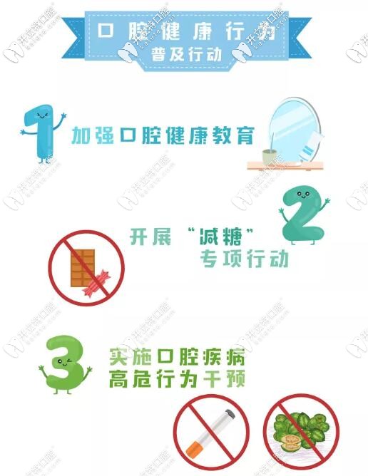 口腔健康行動(dòng)具體實(shí)施措施