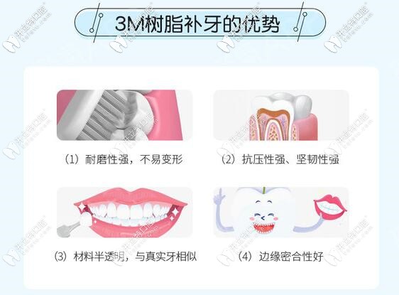 美奧口腔：美國3M樹脂補牙優(yōu)勢