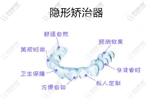 門牙長歪的矯正方法--戴矯正器