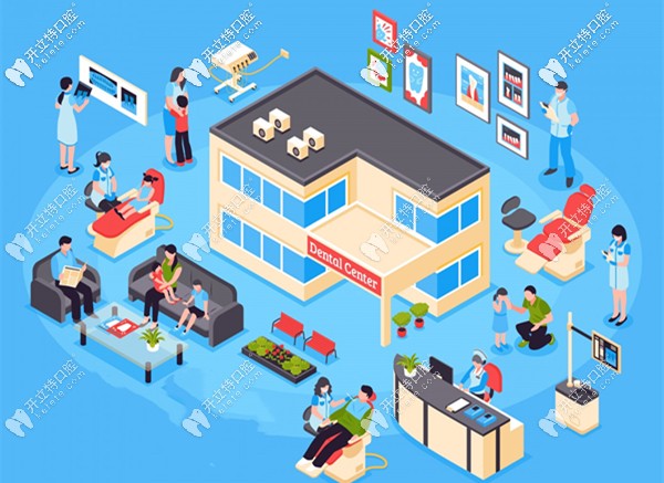 廣州牙科醫(yī)院收費(fèi)標(biāo)準(zhǔn)已變更,嶄新的口腔醫(yī)院收費(fèi)明細(xì)上線