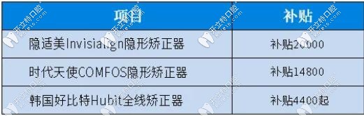 石家莊中諾口腔牙齒矯正補貼細則