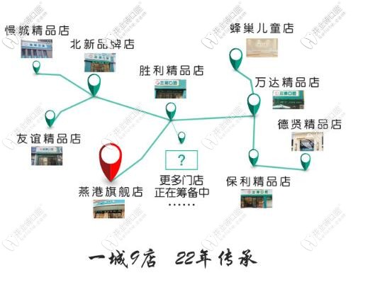 石家莊全博各門(mén)店地址