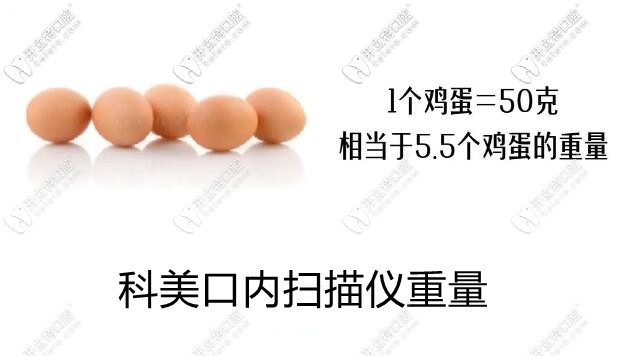 科美口內(nèi)掃描的重量相當(dāng)5個雞蛋