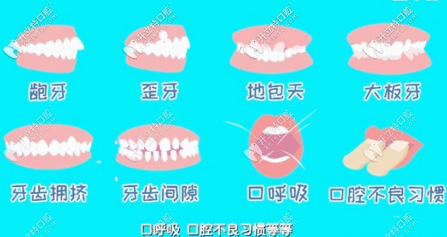 eta兒童矯治的適應(yīng)癥