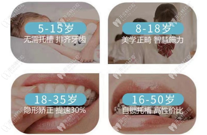 黃金時(shí)間段做牙齒矯正效果示意圖