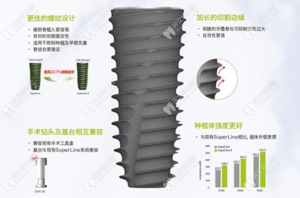 韓國(guó)登騰種植體免費(fèi)種哦