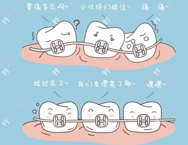 矯正的階段可能有點疼